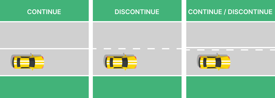 Lignes continues et discontinues